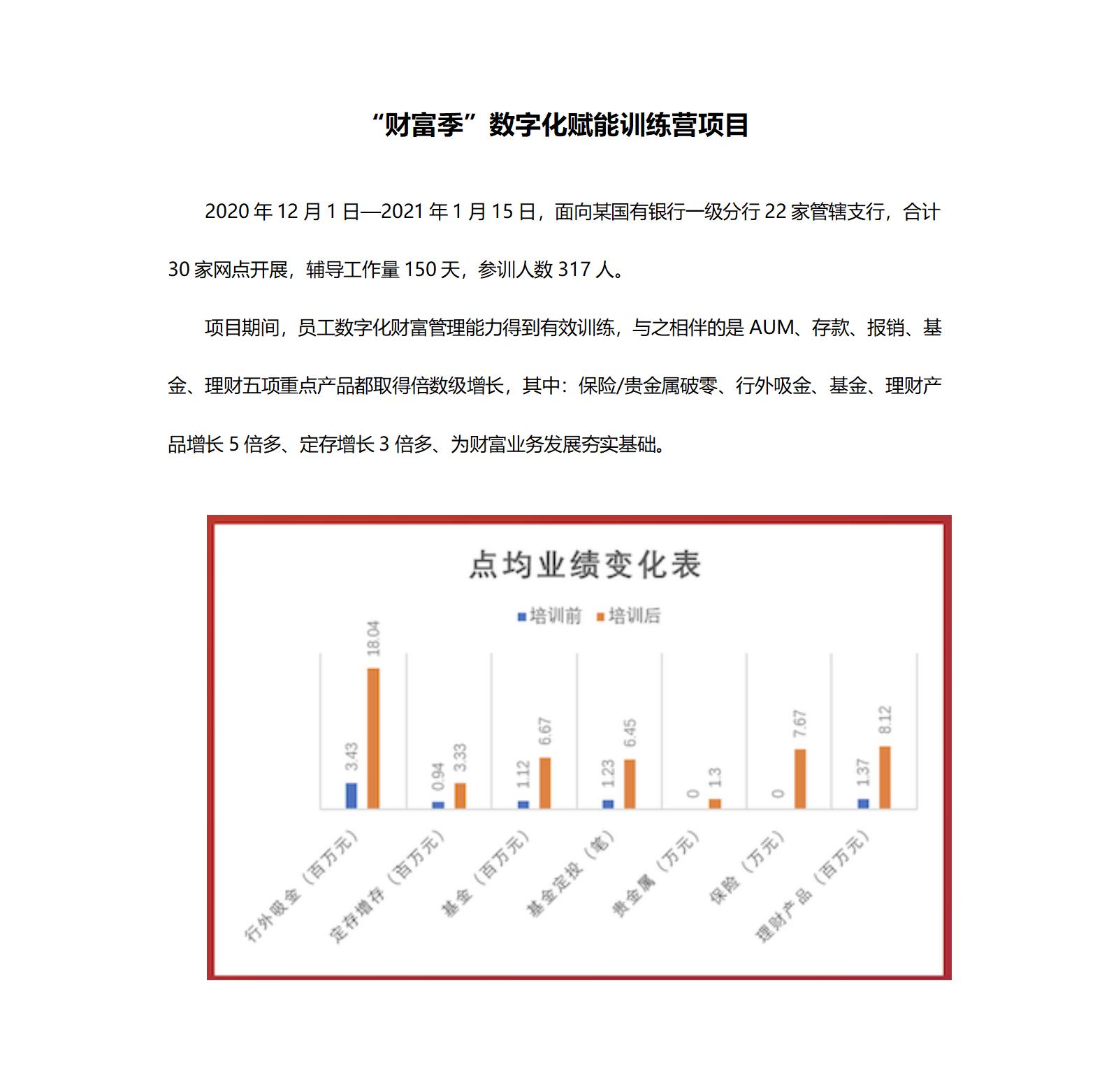 案例四：“财富季”数字化赋能训练营项目_01.jpg